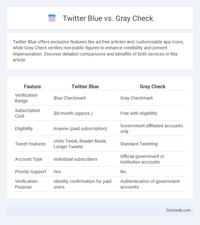 Twitter Blue vs. Gray Check - What is The Difference?