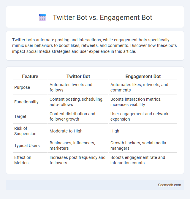 Twitter Bot vs. Engagement Bot - What is The Difference?