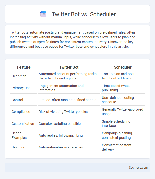 Twitter Bot vs. Scheduler - What is The Difference?