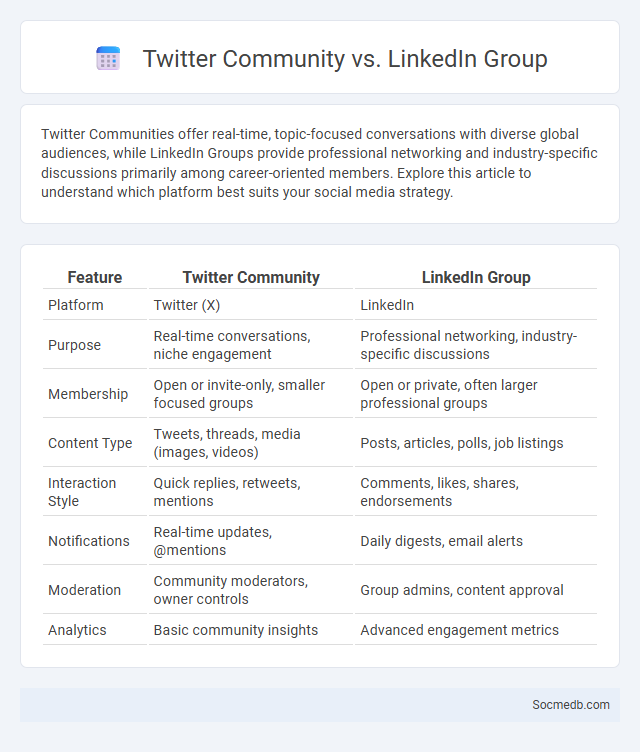 Twitter Community vs. LinkedIn Group - What is The Difference?