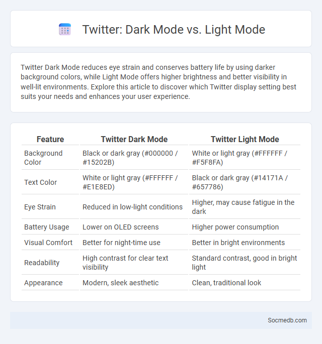 Twitter: Dark Mode vs. Light Mode - What is The Difference?
