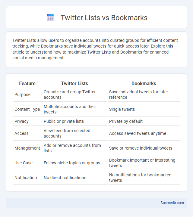 Twitter Lists vs Bookmarks - What is The Difference?