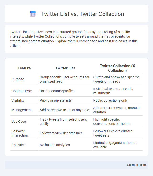 Twitter List vs. Twitter Collection - What is The Difference?