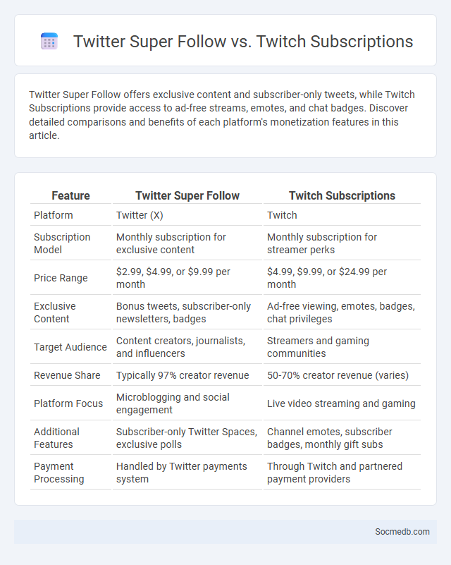Twitter Super Follow vs. Twitch Subscriptions - What is The Difference?