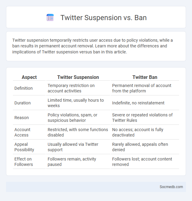 Twitter Suspension vs. Ban - What is The Difference?