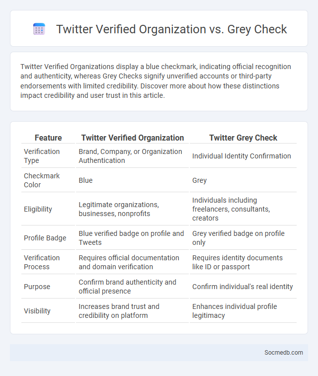 Twitter Verified Organization vs. Grey Check - What is The Difference?