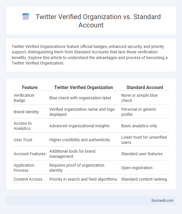 Twitter Verified Organization vs. Standard Account - What is The Difference?
