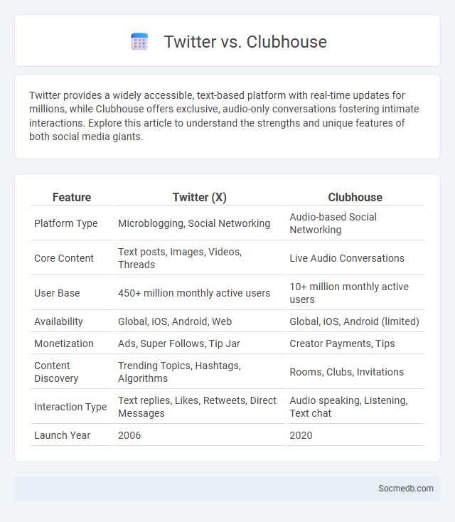 Twitter vs. Clubhouse - What is The Difference?