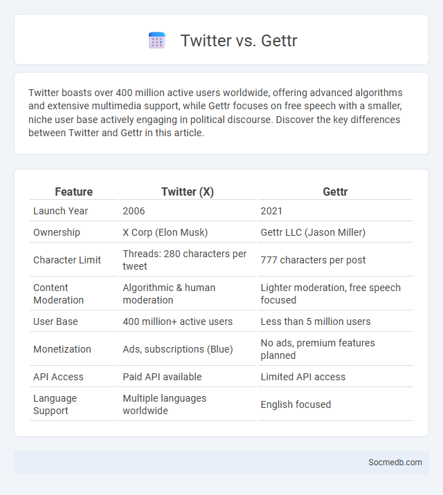 Twitter vs. Gettr - What is The Difference?