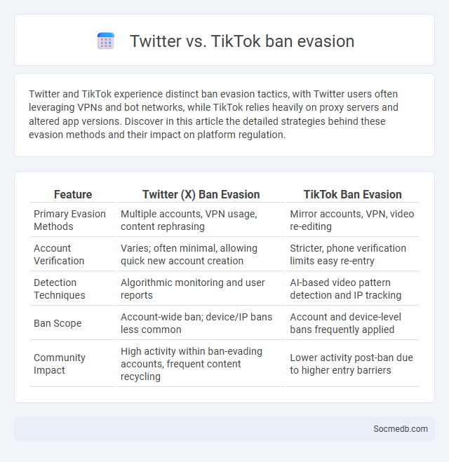 Twitter vs. TikTok ban evasion - What is The Difference?