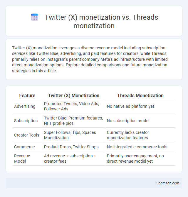 Twitter (X) monetization vs. Threads monetization - What is The Difference?