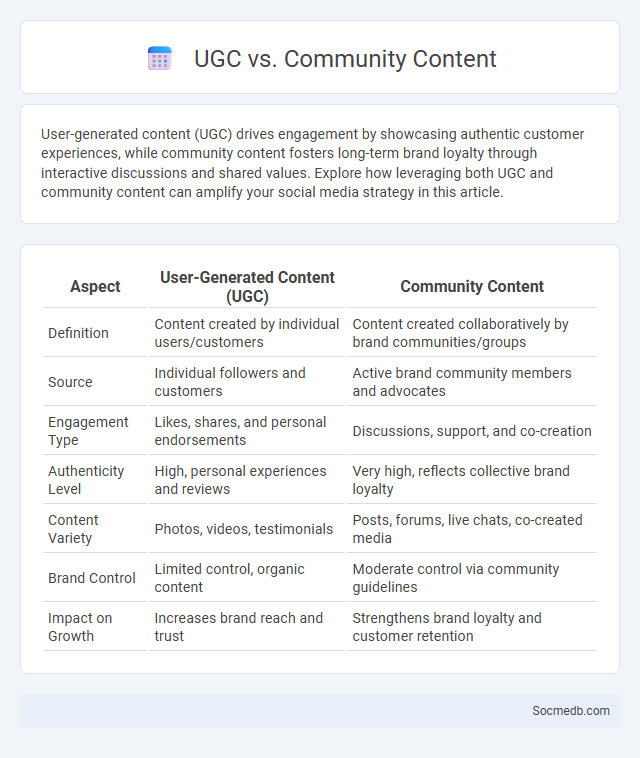 UGC vs. Community Content - What is The Difference?