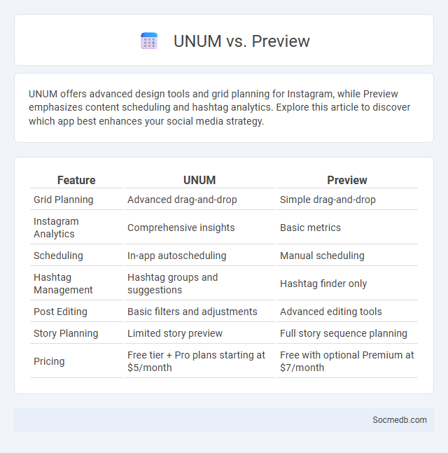 UNUM vs. Preview - What is The Difference?