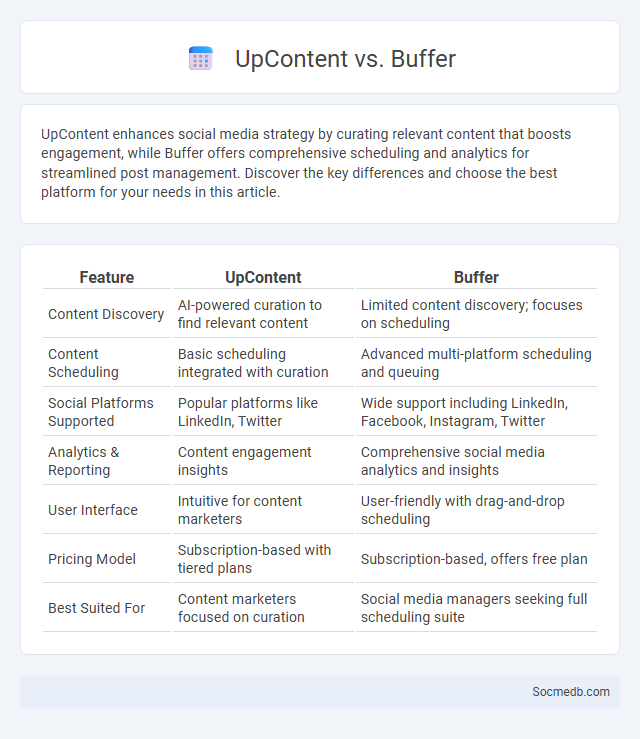 UpContent vs. Buffer - What is The Difference?