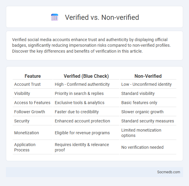Verified vs. Non-verified - What is The Difference?