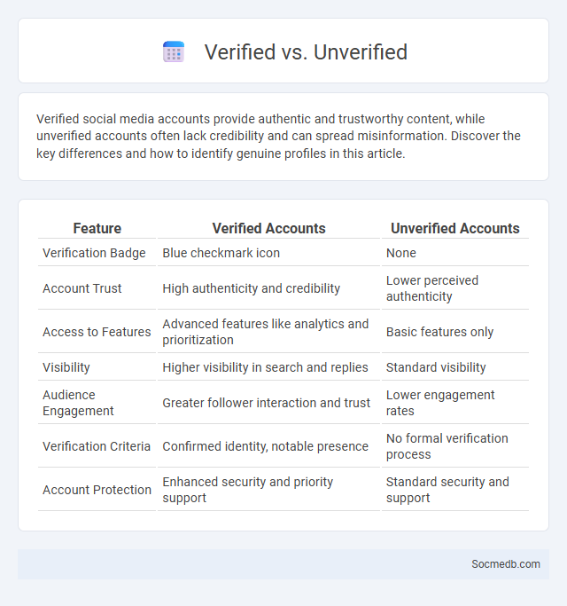 Verified vs. Unverified - What is The Difference?