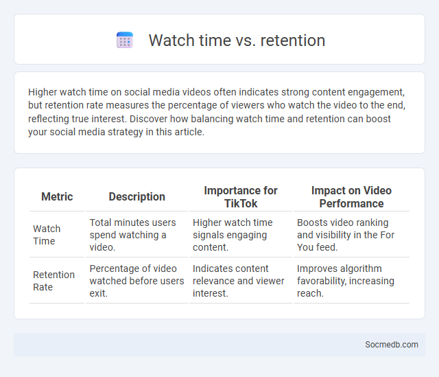 Watch time vs. retention - What is The Difference?