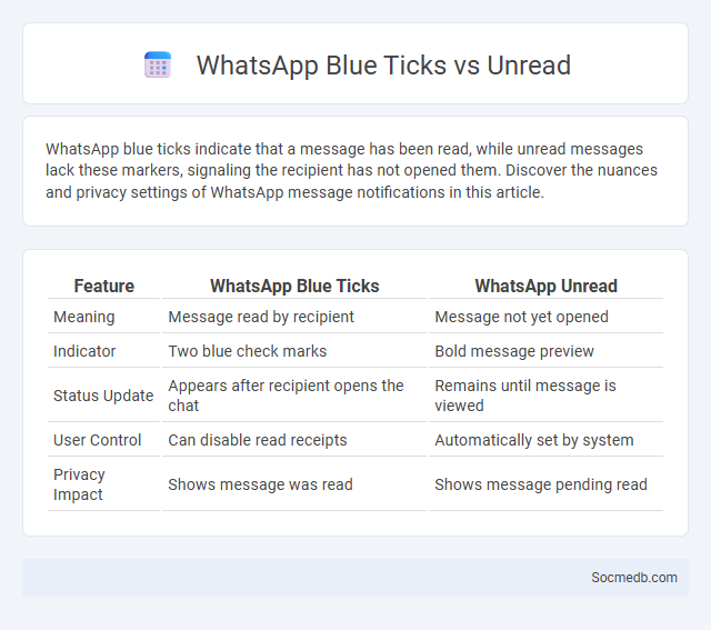 WhatsApp Blue Ticks vs Unread - What is The Difference?