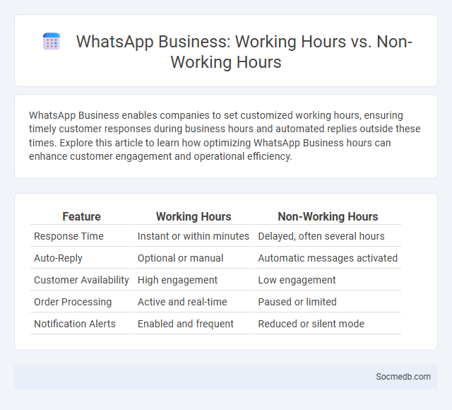 WhatsApp Business: Working Hours vs. Non-Working Hours - What is The Difference?