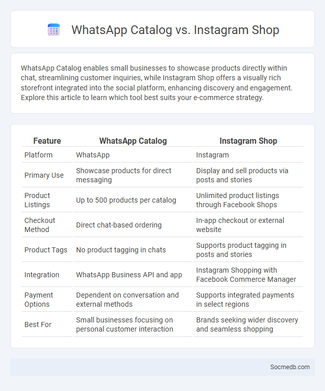 WhatsApp Catalog vs. Instagram Shop - What is The Difference?