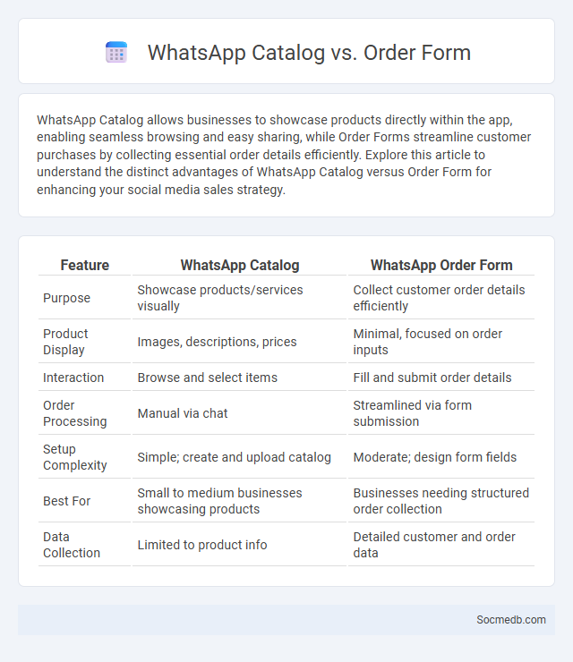 WhatsApp Catalog vs. Order Form - What is The Difference?