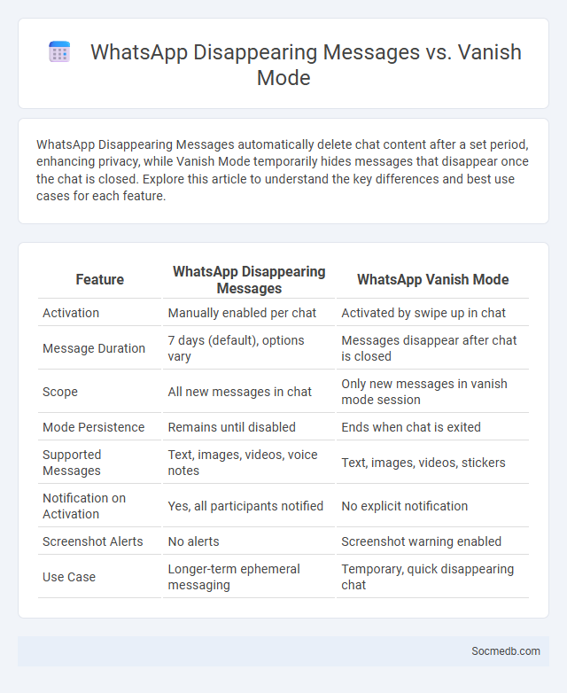 WhatsApp Disappearing Messages vs. Vanish Mode - What is The Difference?