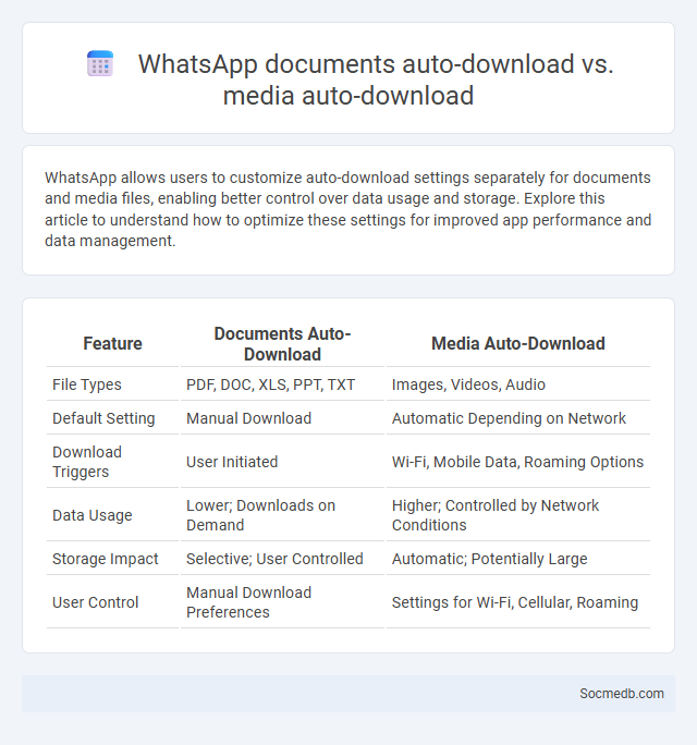 WhatsApp documents auto-download vs. media auto-download - What is The Difference?