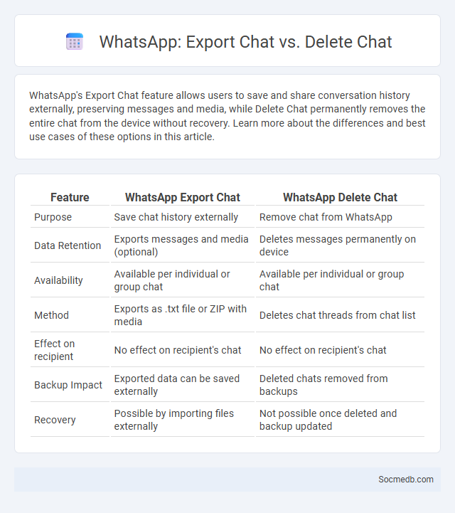 WhatsApp: Export Chat vs. Delete Chat - What is The Difference?