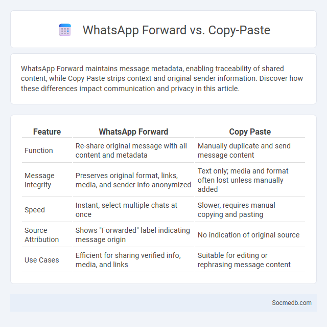 WhatsApp Forward vs. Copy-Paste - What is The Difference?