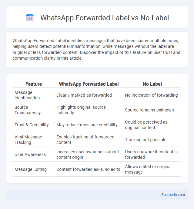 WhatsApp Forwarded Label vs No Label - What is The Difference?