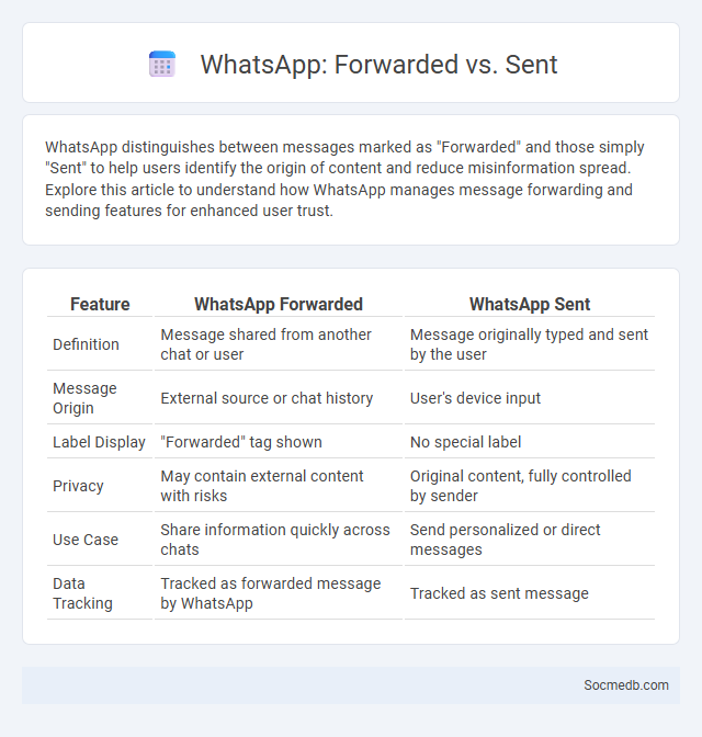 WhatsApp: Forwarded vs. Sent - What is The Difference?