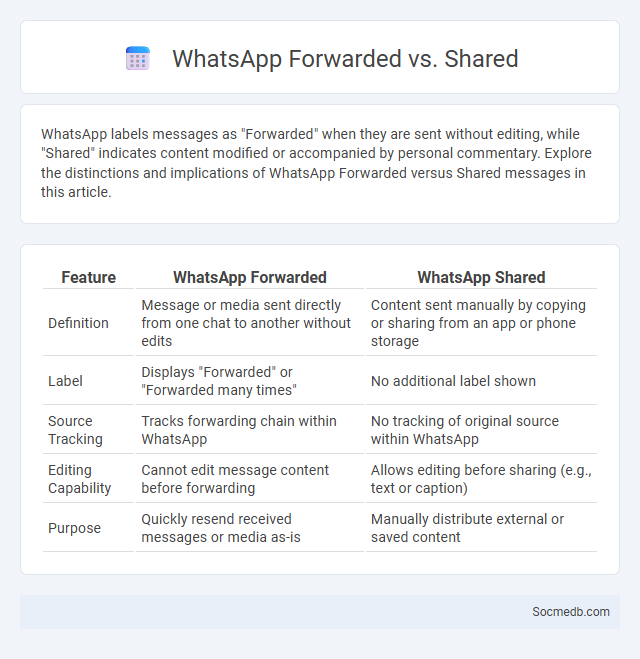 WhatsApp Forwarded vs. Shared - What is The Difference?