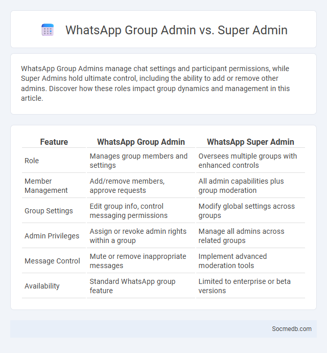 WhatsApp Group Admin vs. Super Admin - What is The Difference?