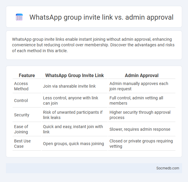 WhatsApp group invite link vs. admin approval - What is The Difference?