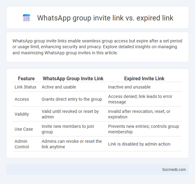 WhatsApp group invite link vs. expired link - What is The Difference?