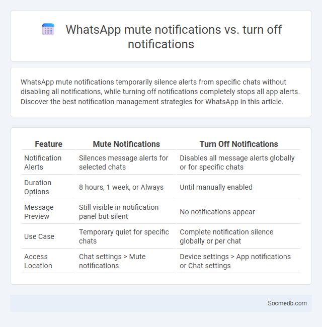 WhatsApp mute notifications vs. turn off notifications - What is The Difference?