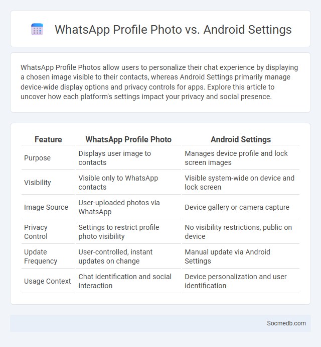 WhatsApp Profile Photo vs. Android Settings - What is The Difference?