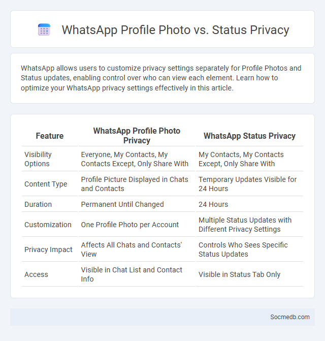 WhatsApp Profile Photo vs. Status Privacy - What is The Difference?