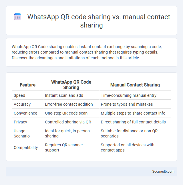 WhatsApp QR code sharing vs. manual contact sharing - What is The Difference?