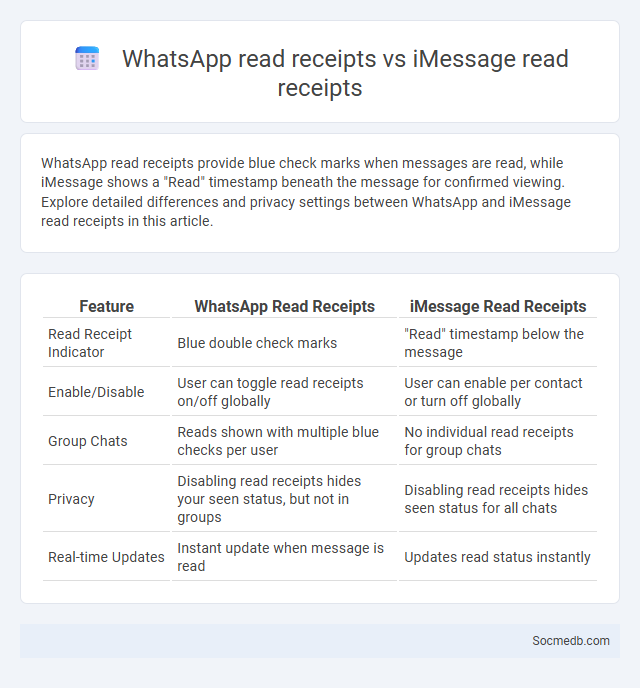 WhatsApp read receipts vs iMessage read receipts - What is The Difference?