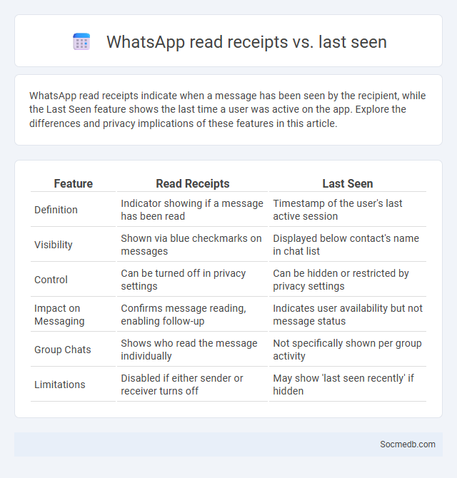 WhatsApp read receipts vs. last seen - What is The Difference?