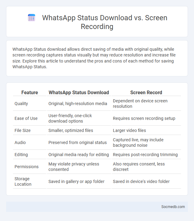 WhatsApp Status Download vs. Screen Recording - What is The Difference?