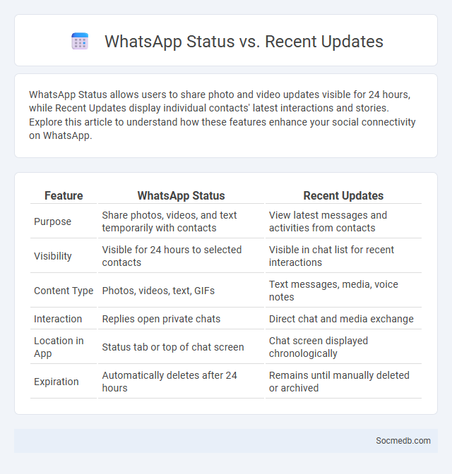 WhatsApp Status vs. Recent Updates - What is The Difference?