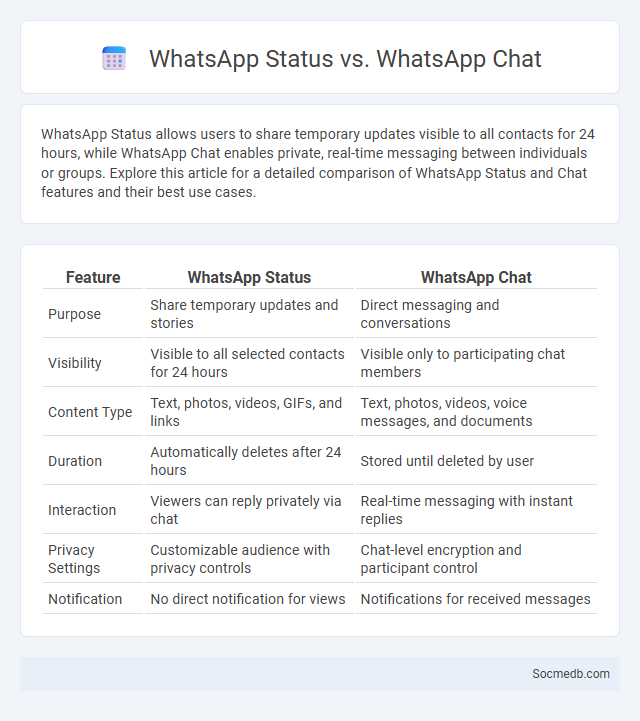 WhatsApp Status vs. WhatsApp Chat - What is The Difference?