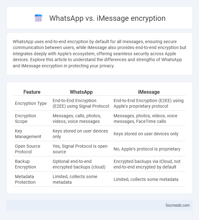 WhatsApp vs. iMessage encryption - What is The Difference?