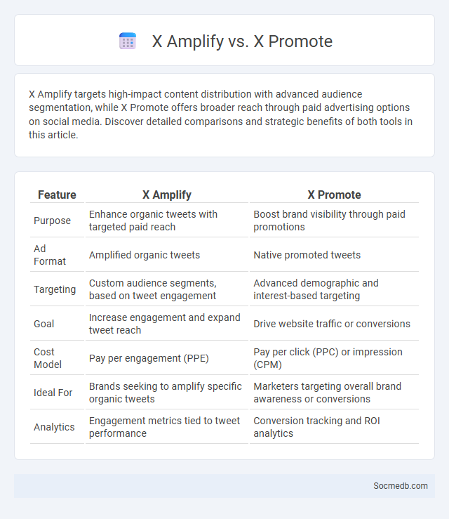 X Amplify vs. X Promote - What is The Difference?