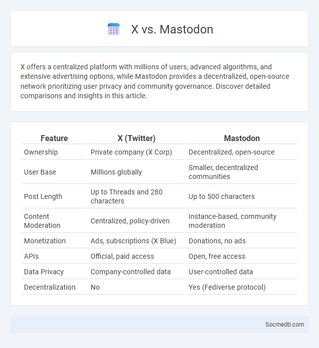 X vs. Mastodon - What is The Difference?