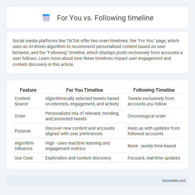 For You vs. Following timeline - What is The Difference?