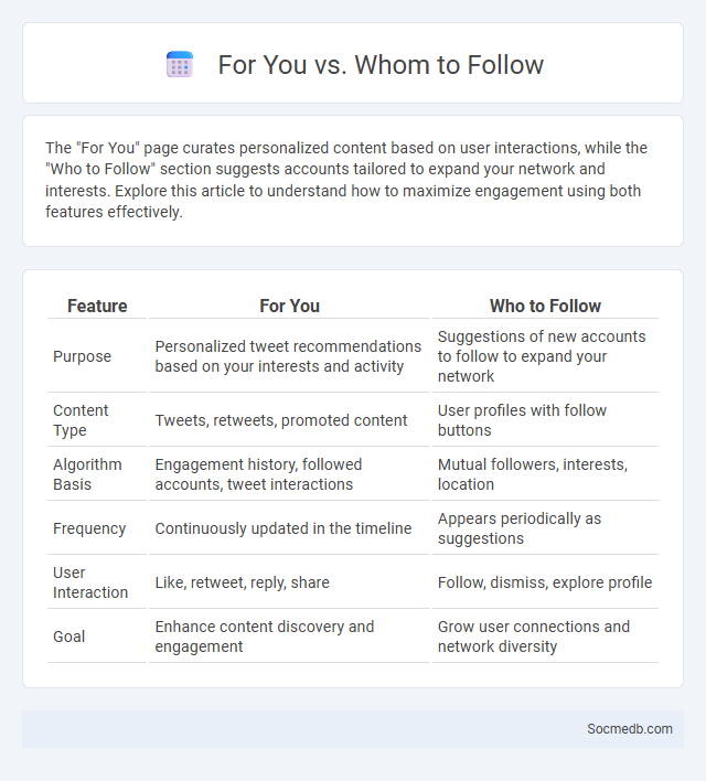 For You vs. Whom to Follow - What is The Difference?