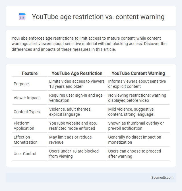 YouTube age restriction vs. content warning - What is The Difference?